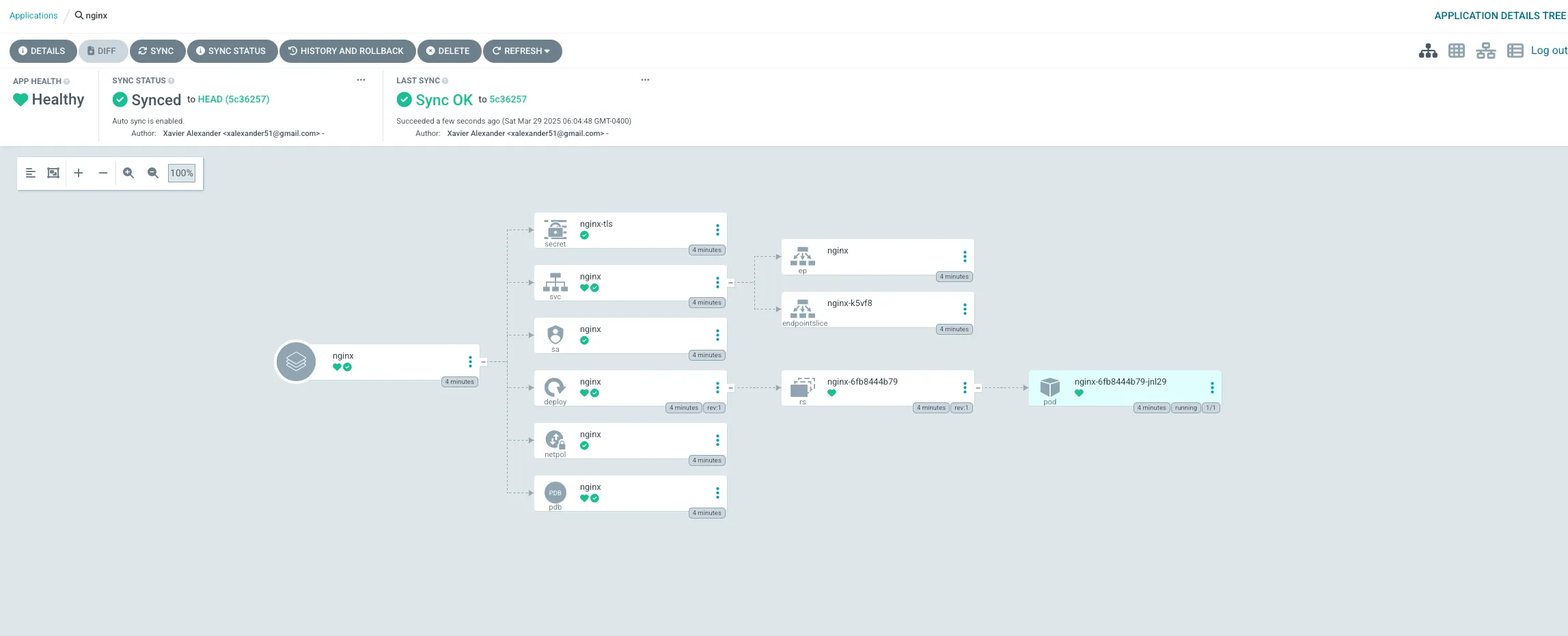 Argo CD resource tree for the NGINX application.