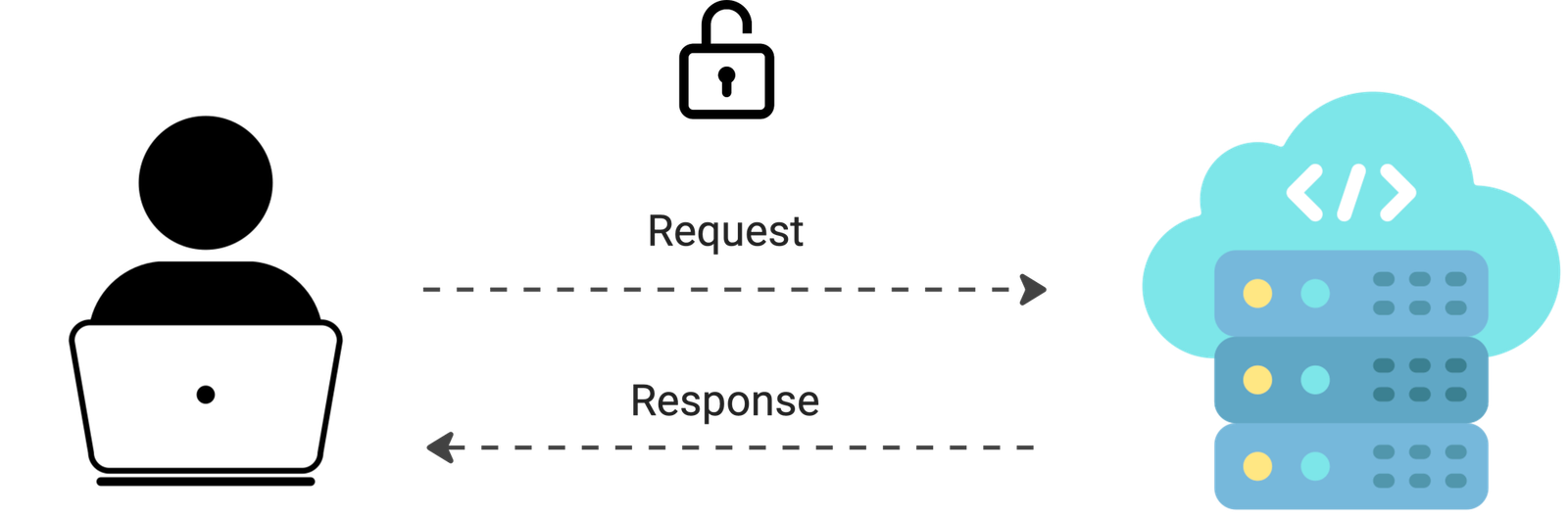 http