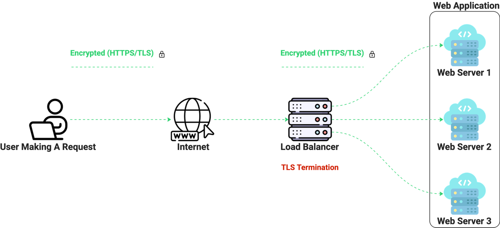 tls-bridge