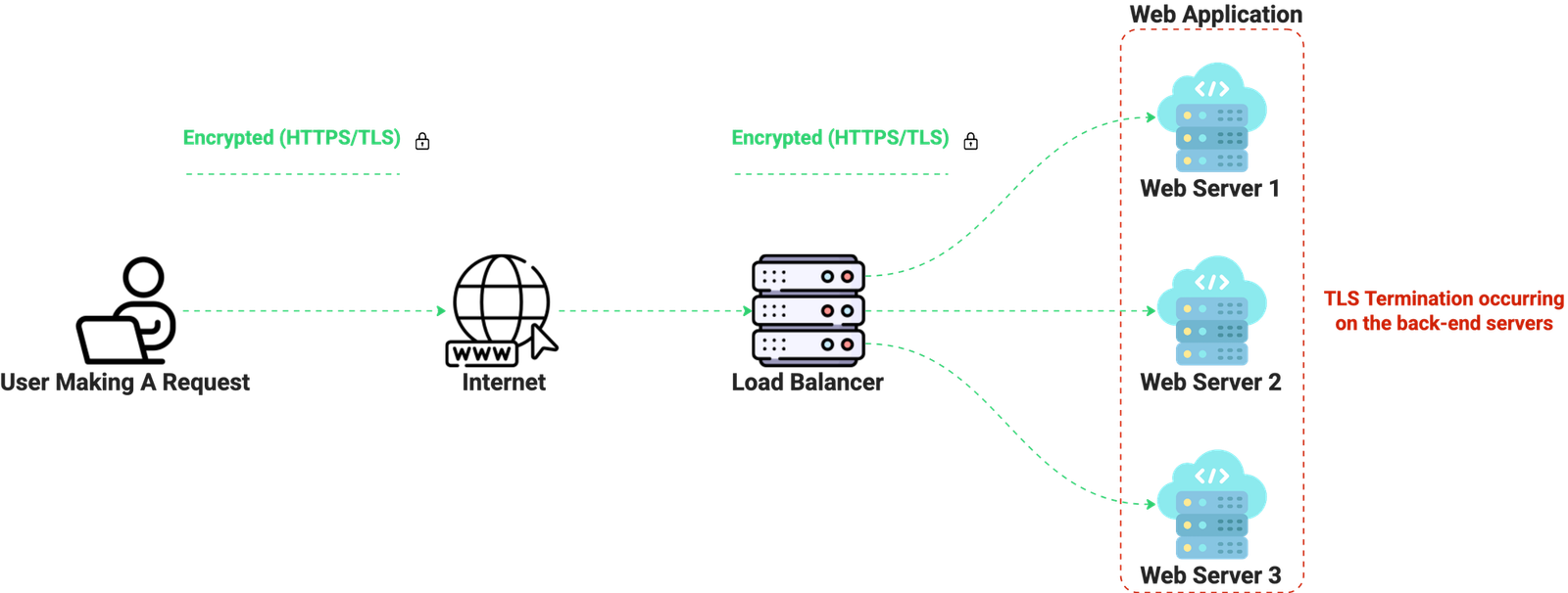 tls-pass