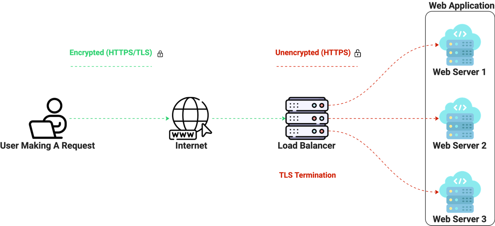 tls